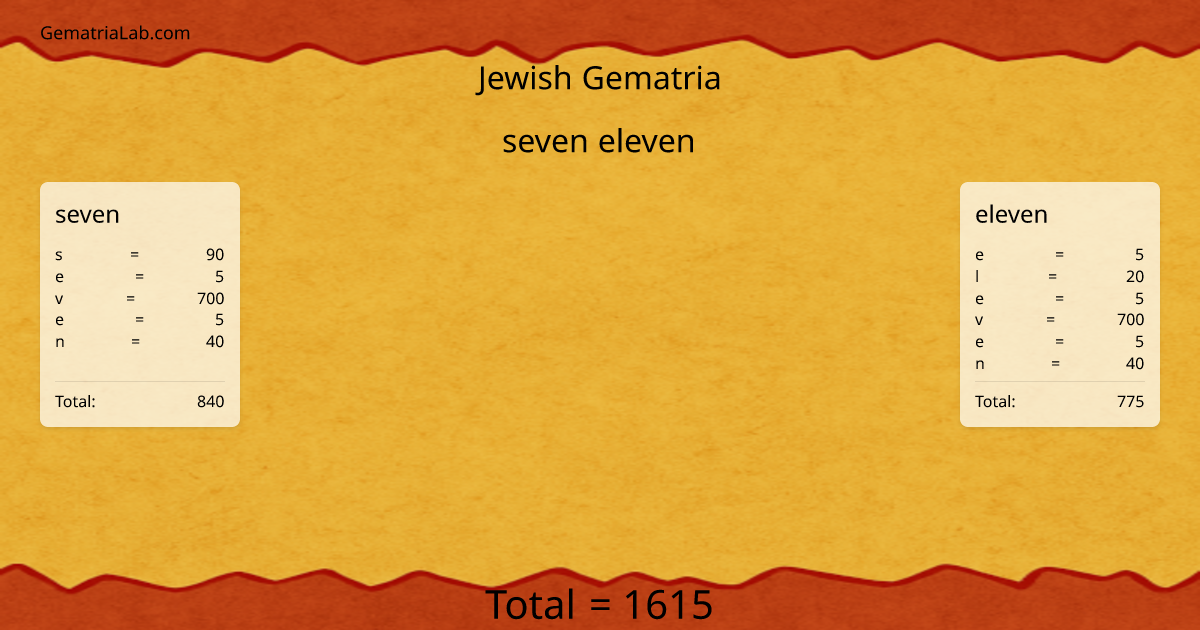 seven eleven in jewish Gematria